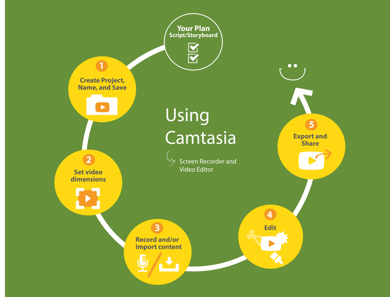 Camtasia Workflow.png
