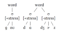Latex Phonetic Example.png
