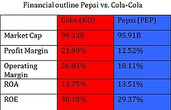 Pepsifinancials.jpg