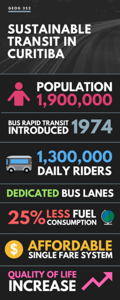 File:Sustainable Transit in Curitiba Infographic.png