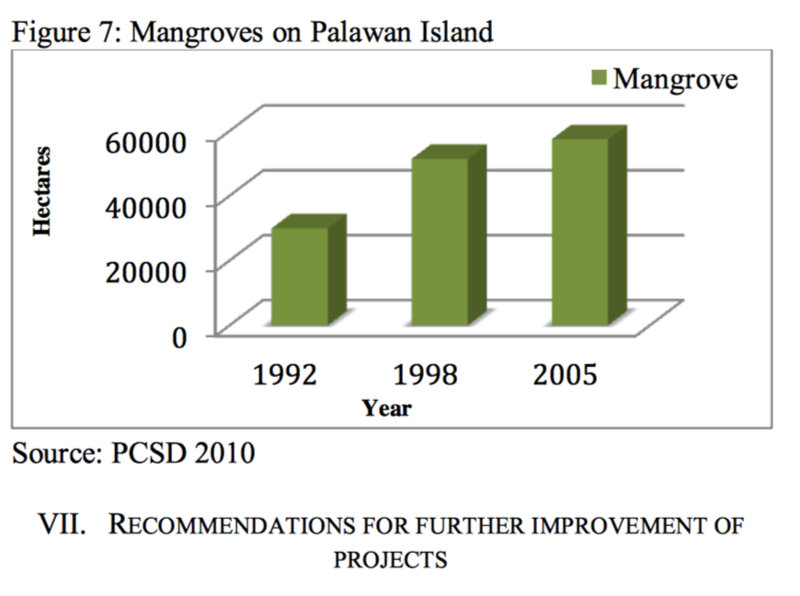File:Mangroves on Palawan Island.png