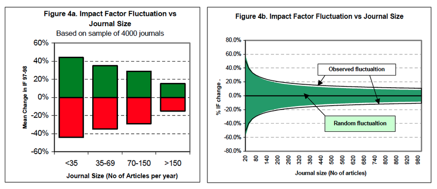 Fig 3: Journal Size