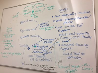 Strategic planning related to workshops associated with open pedagogy and practice at UBC.