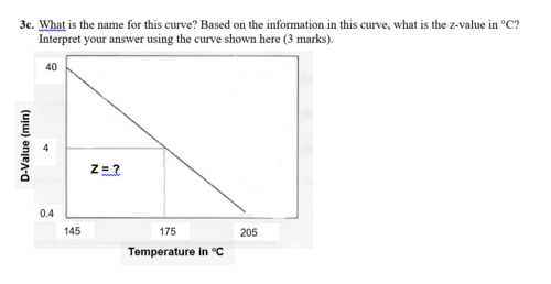 Thermal Curve