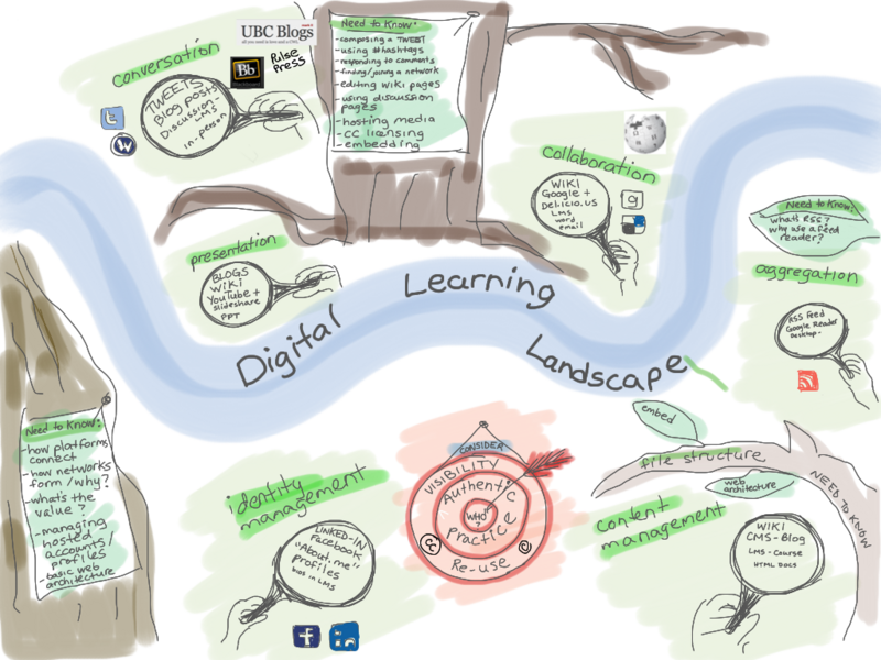 File:Digital Learning Landscape.png