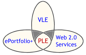 PLEVennDiagram-Lubensky-2006.png