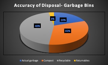 File:Accuracy of DisposalGB.jpg