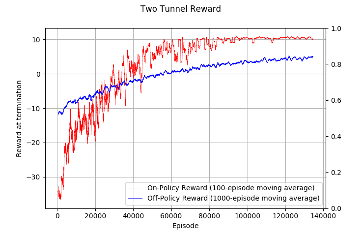 File:Q Two Tunnel Reward.png