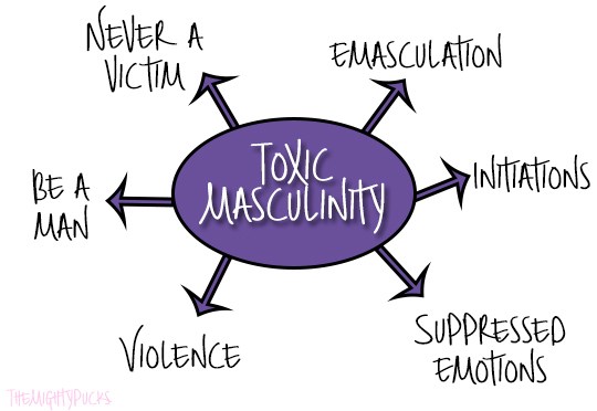 File:Toxic masculinity.jpg