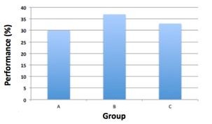 File:Producing effective figures bar graph.jpg