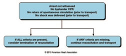 File:ALS Termination resus in hospital.png