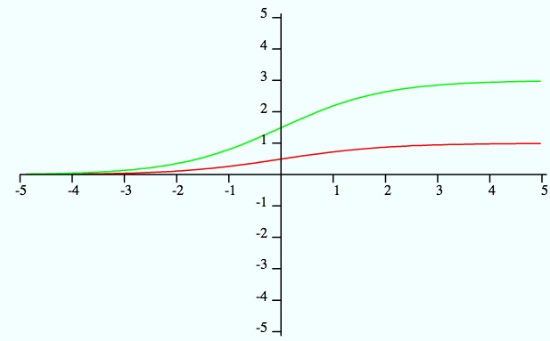 File:Graph of horizontal A.jpg