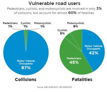 File:Vulnerable Road Users.jpg