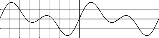 File:Multi-Frequency Sine Wave.png