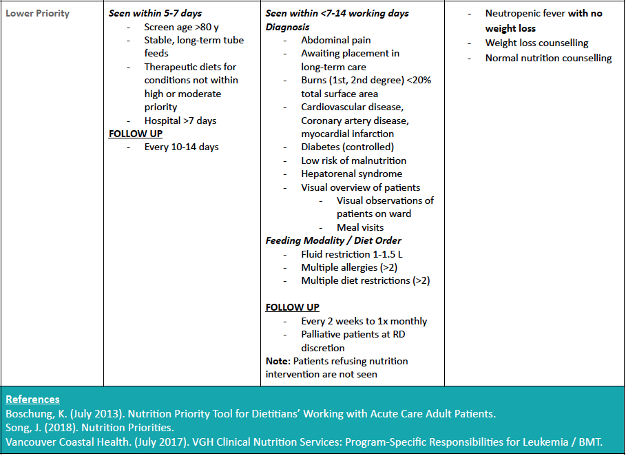 Prioritizing Care Summary Chart (4).png
