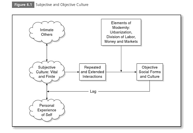 File:Subjective and Objective Cultures.jpg
