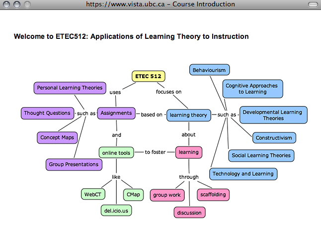 Concept Mapping Resources Ubc Wiki