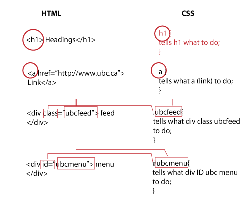 File:CSS---Selectorcheatsheet.png