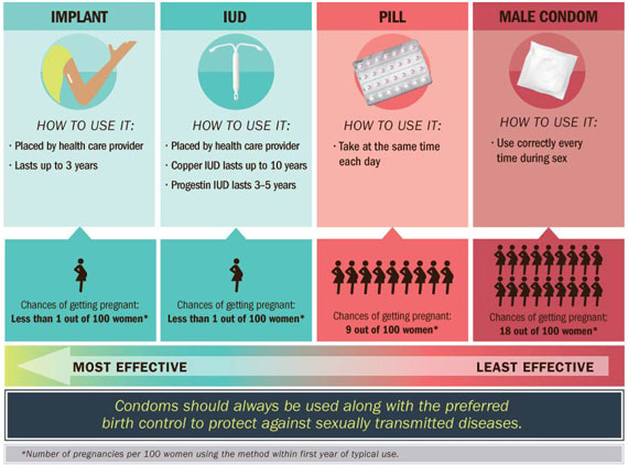 stop teen pregnancy