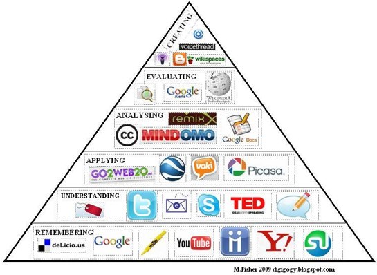 Teaching with Clickers - Eberly Center - Carnegie Mellon University