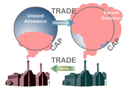 File:Basic cap-and-trade system graphic.jpg