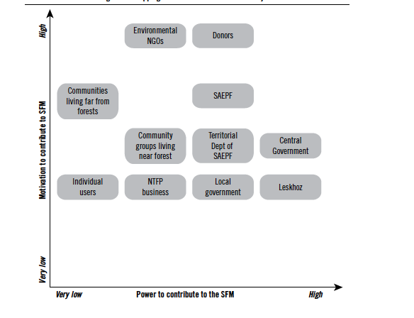 File:Mapping the Power and Incentives of Major Stakeholders.png