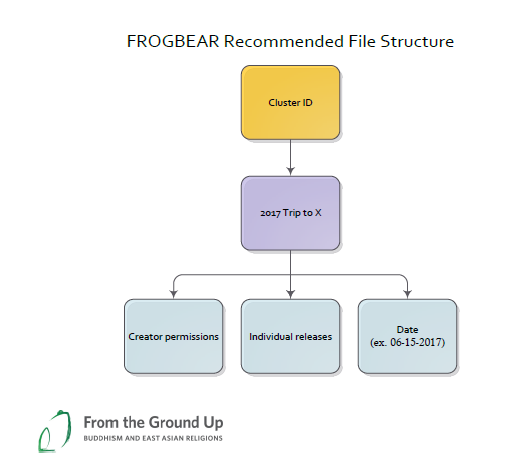 File:FROGBEAR filefolder structure edit.PNG