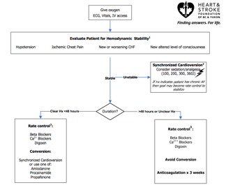 ACLS Atrial fibrillation.png