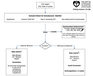 File:ACLS Atrial fibrillation.png