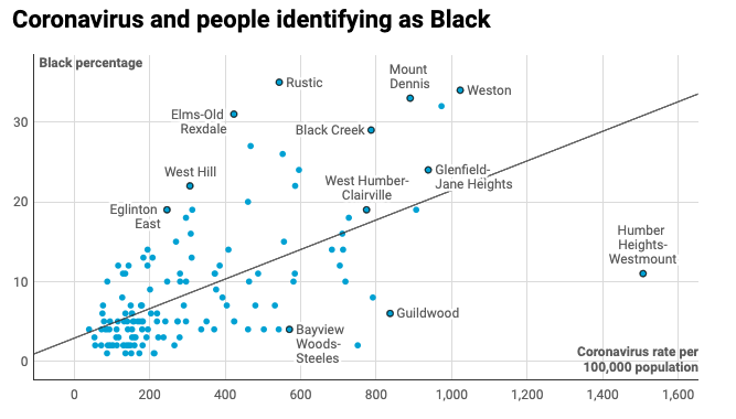 File:Coronavirus and people identifying as Black.png