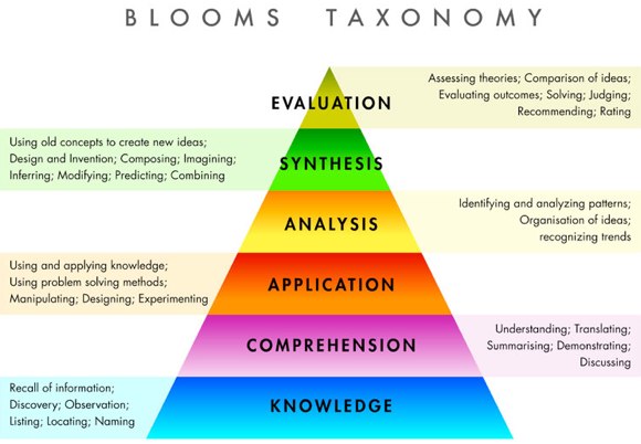 Blooms taxonomy.jpg