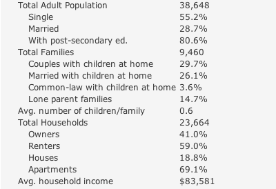 File:Kitsilano Demographics.png