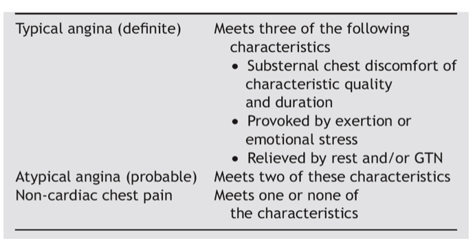 Ischemic Heart Disease Angina.png