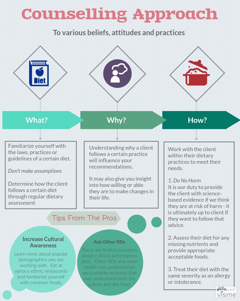 FNH 480 INFOGRAPHIC.jpg