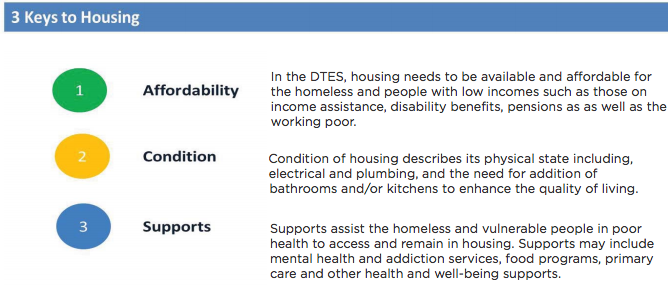 File:Housing-DTES-LAP.png