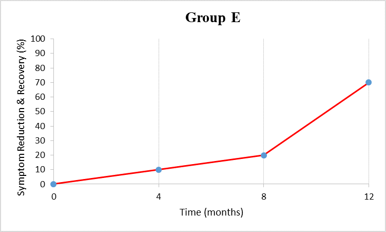 File:1Group E.png