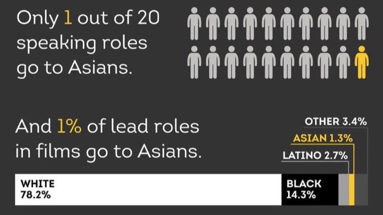 File:Asians invisible in Hollywood.jpg