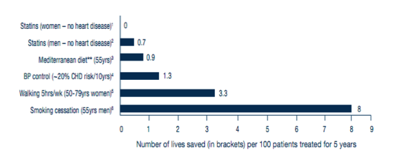 Ischemic Heart Disease risk factors.png