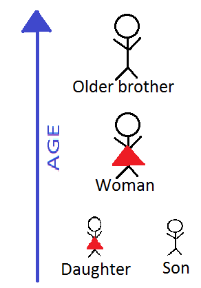 File:Age.png