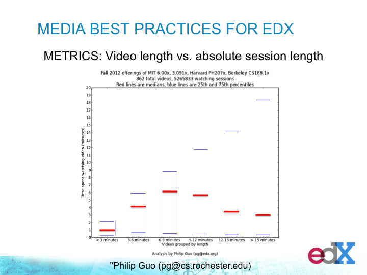 File:EdX Media Team Presentation Slide24.png