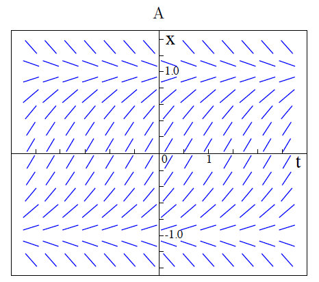 MER Math 102 December 2012 Question B1 graph A.jpg