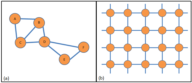 File:Markov networks fig1.png