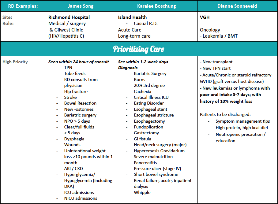 Prioritizing Care Summary Chart (1).png