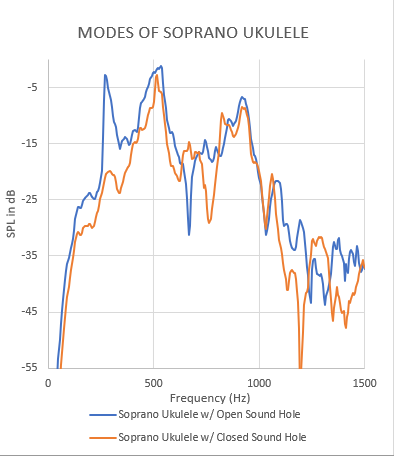 File:Soprano Ukulele Frequency Spectra..png