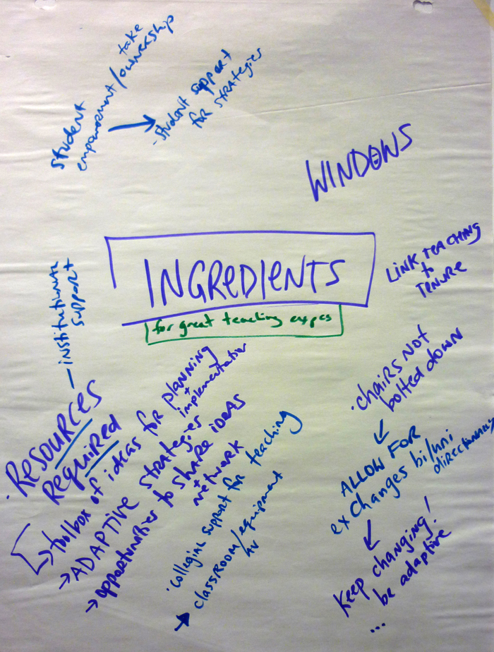 Teachers S1 - Brainstorm (Ingredients).JPG