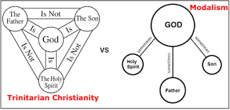 File:Modalism vs Trinity.png