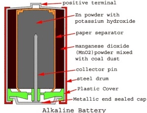 File:Alkaline battery.jpg
