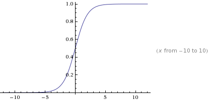 Graphe^x.gif