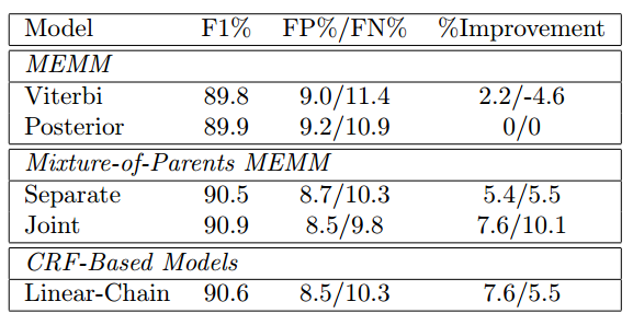 File:Performance of different models.png