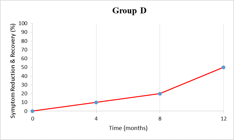 File:1Group D.png